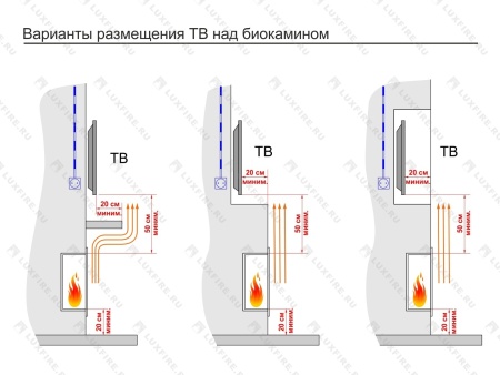 Портальный полуавтоматический биокамин Lux Fire "Фаер Бокс 3 - 30" Портальный полуавтоматический биокамин Lux Fire "Фаер Бокс 3 - 30" по цене 97 526 руб.