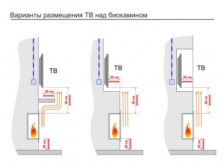 Встроенный биокамин Lux Fire Торцевой 490 S Встроенный биокамин Lux Fire Торцевой 490 S по цене 35 090 руб.